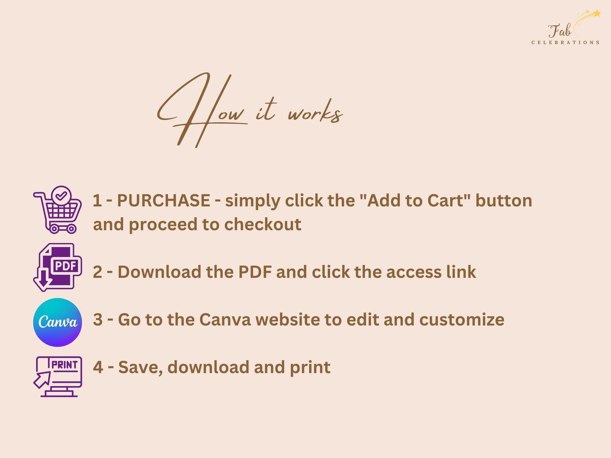 How it Works guide showing the four simple steps: Purchase, Download Files, Choose Your PDF, then Print and Enjoy your printable Mother’s Day card quickly and easily.