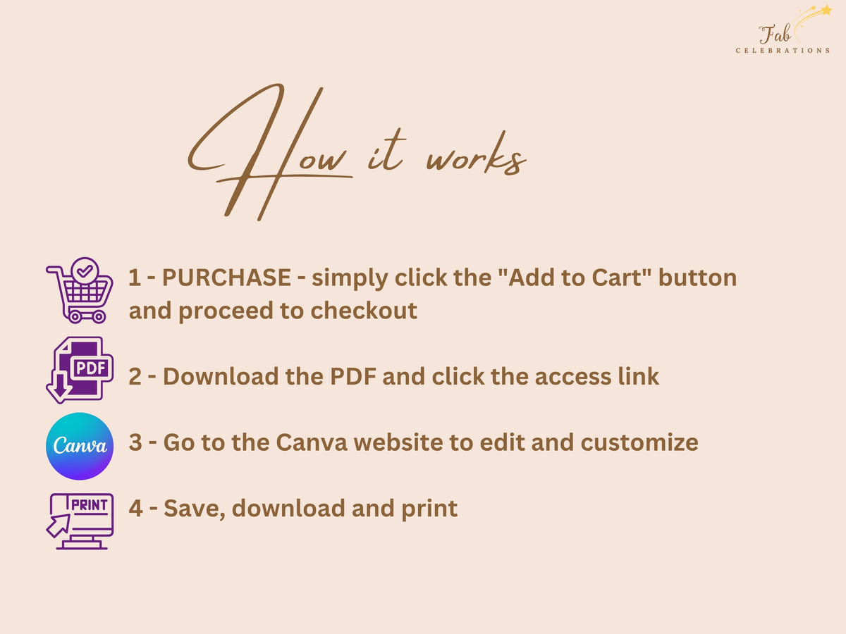 How it Works guide showing the four simple steps: Purchase, Download PDF, Go to Canva, then Save, Download and Print your editable wedding stationery templates with ease.